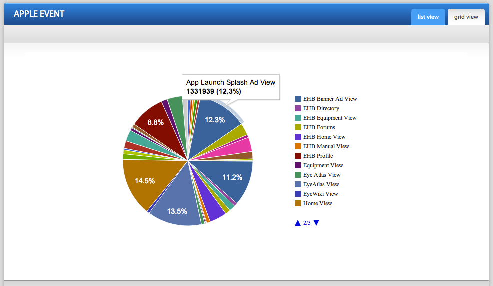 Mobile App Usage Analytics