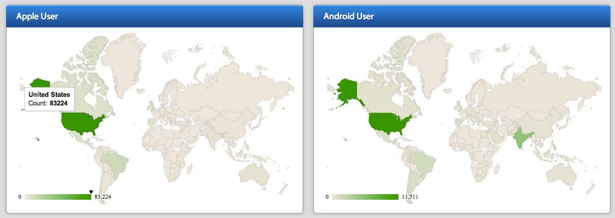 Ios Mobile App Analytics Solutions