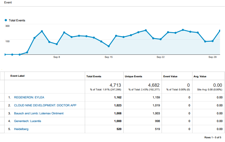 Android Mobile App Analytics Solutions