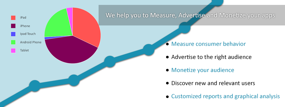 Mobile App Analytics Solutions